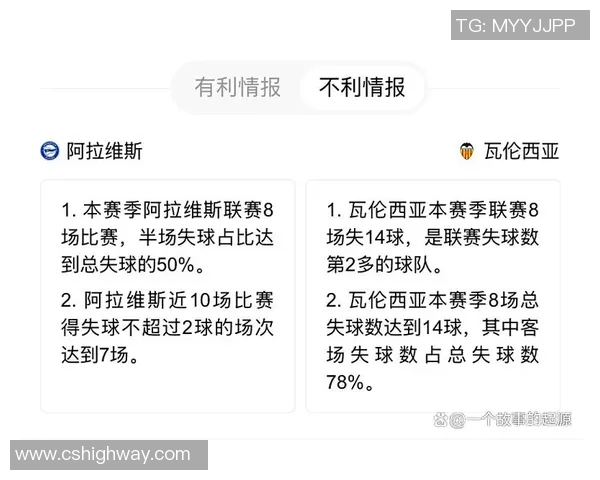 艾拉维斯与华伦西亚精彩对决赛果揭晓双方表现引发热议 艾拉维斯与华伦西亚精彩对决赛果揭晓双方表现引发热议